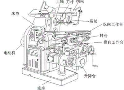 xq6036w-b卧式升降台铣床|卧式铣床xq6036w-d