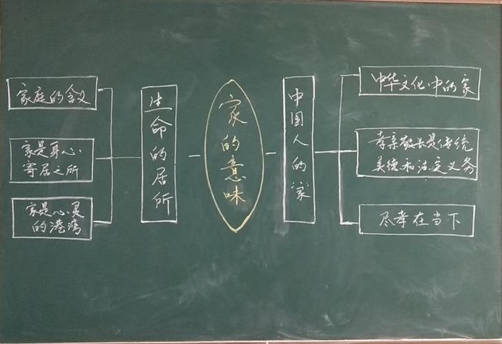 展现板书魅力,书写精彩课堂一一梨林一中开展"最美板书评选"活动