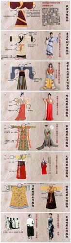 中国历代女子服饰.