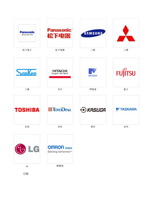 变频器品牌大全及标示[整理].pdf 10页