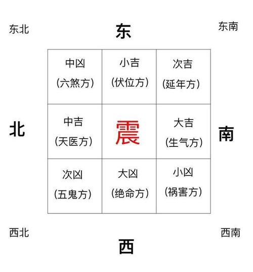 乾坤八卦八宅方位吉凶图一目了然版