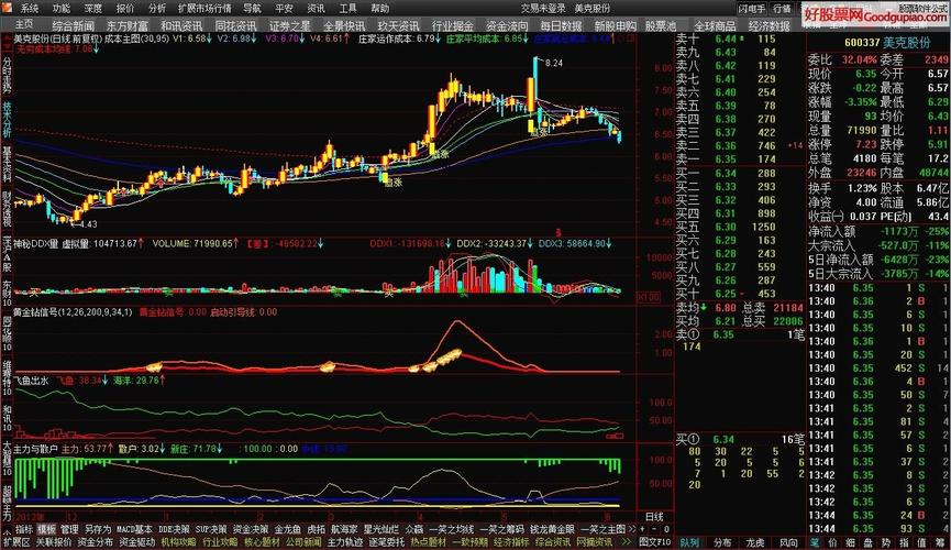 85飞越彩泓维赛特黄金版999【修正sup资金统计 股票池】公布重大发现!