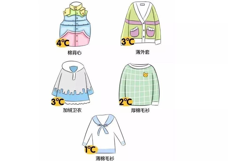 冬天到了,请坚持让孩子去幼儿园!(附穿衣公式)
