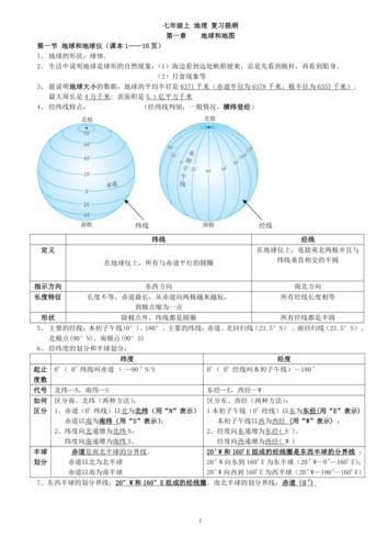 新人教版七年级地理上册复习知识点总结