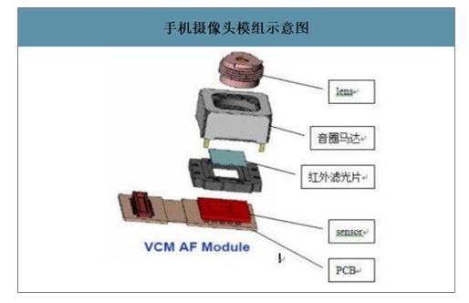 2019年中国手机cis行业格局手机摄像头出货预测及产品结构分析预计