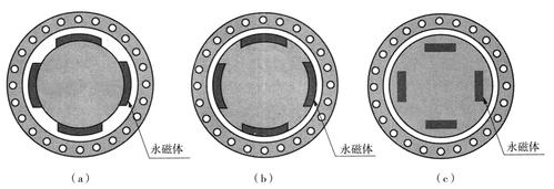 永磁同步电动机一般可分为三种: 面贴式(凸极同步电动机),内插式(隐极