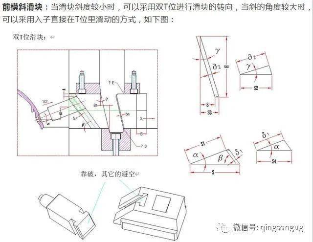 常用的滑块结构前模滑块后模隧道滑块滑块斜顶