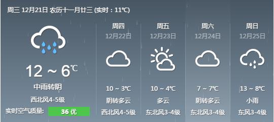 12月21日南京天气预报 今日南京持续降雨气温仅2-3