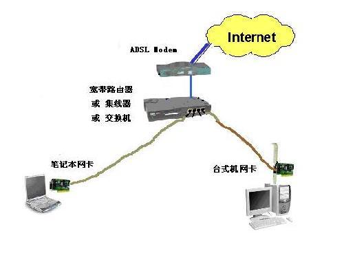 首页 资讯教程 网络技术 组网教程 家庭局域网组建的三种方式     一