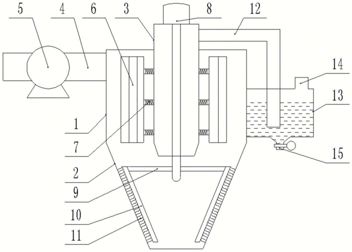一种便于气体变向撞击的新型沙克龙除尘器的制作方法