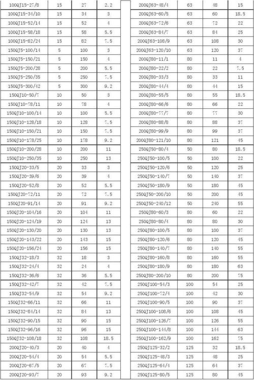 qj型深井潜水泵参数表