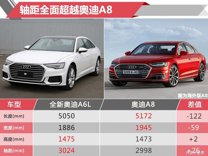 新a6l轴距比奥迪a8还大 内饰堪比s级 年底预定