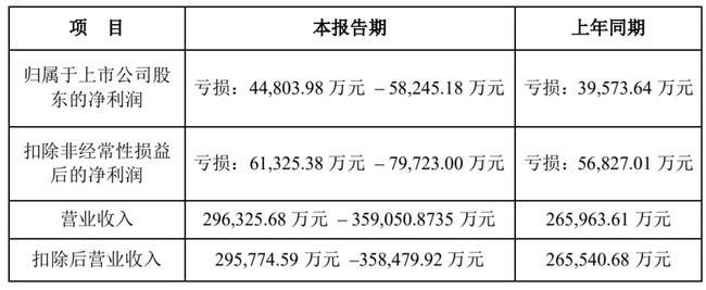 2021年1月28日,也就是年前最后一个股票交易日,沈阳新松机器人发布了