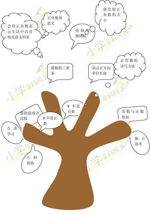 五年级下数学教案-认识正负数-青岛版【小学学科网】