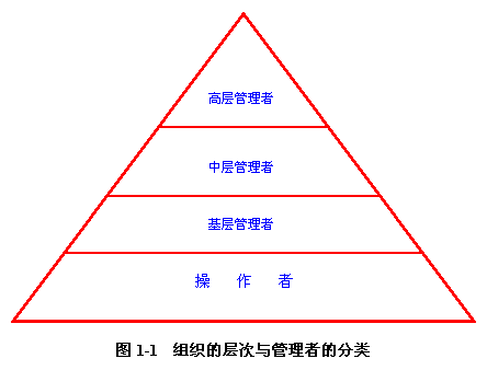 管理技能模型