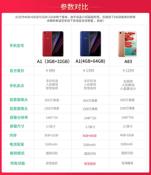 oppo a1全面屏手机 a83升级版全网通4g 双卡双待 深海