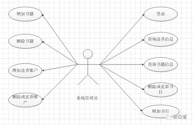 个人图书管理系统_基于javaweb的图书管理系统