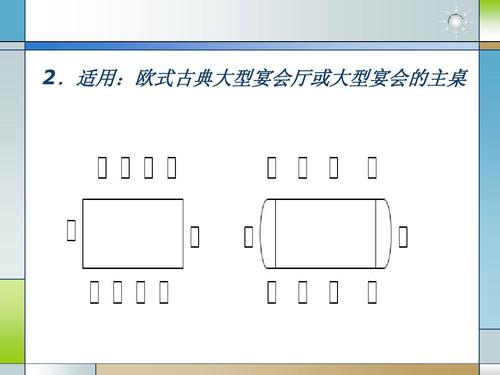 3-3第三节 西式宴会餐台设计ppt
