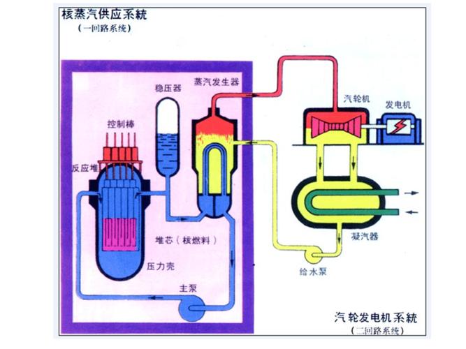 发电厂蒸汽动力循环示意图