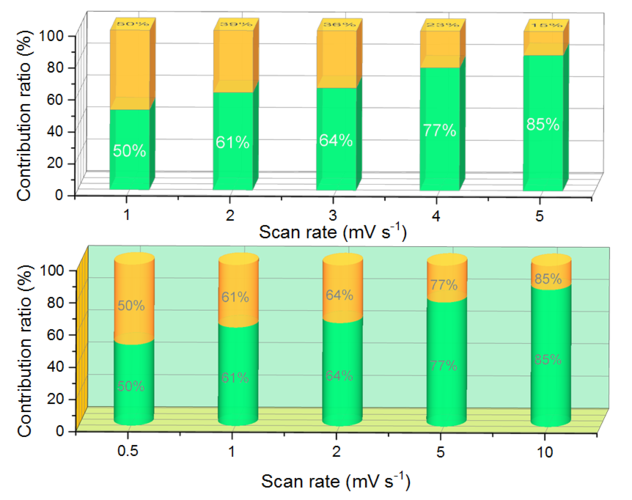 教程| origin堆积柱图这样画很酷!