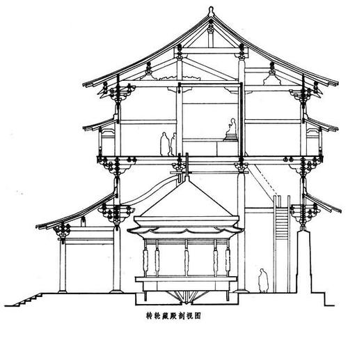 百问百科 工程技术 隆兴寺  大悲阁前,东为慈氏阁,西为转轮藏殿,都是