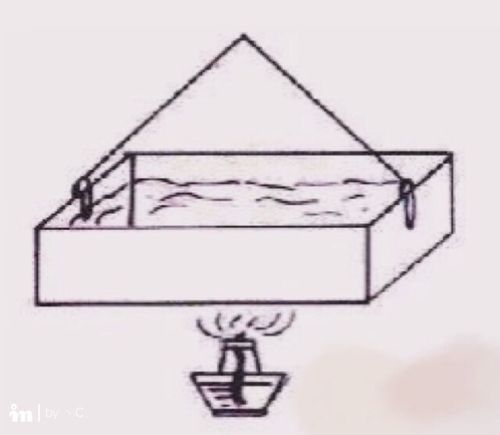纸锅为什么能烧水呢?