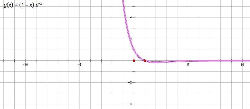 1-x除以ex的图像怎么画