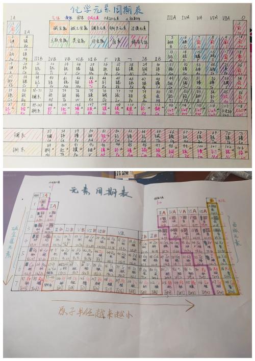 【我们爱化学】之绘制元素周期表