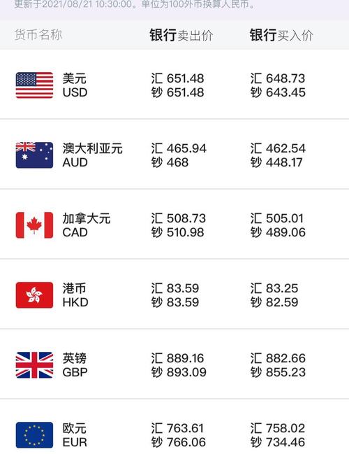 今日中国银行外汇牌价