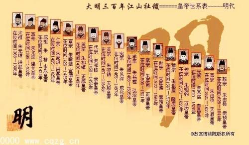 大明朝历代帝王 (图文资料.no,4) - guangtoucheng - 头头啲天空