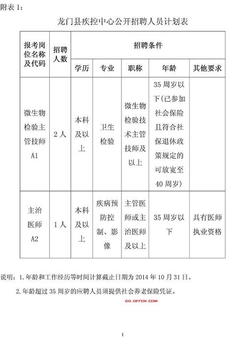 疾控中心招考面试各专业试题及答案