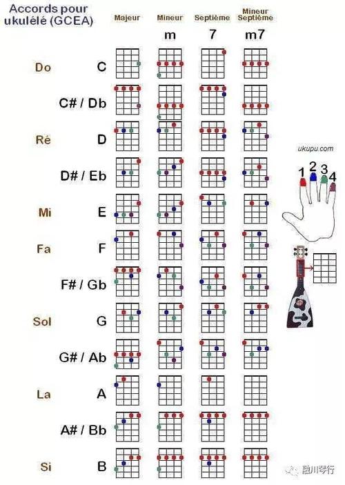 尤克里里弹唱小姿势,让你的弹唱更上一层!