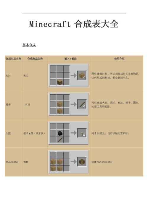 minecraft合成表大全 新颖 全面.doc 24页