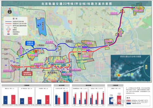 关于22号线改线至东大桥,京津冀协同发展是表面原因,实际北京市有自己