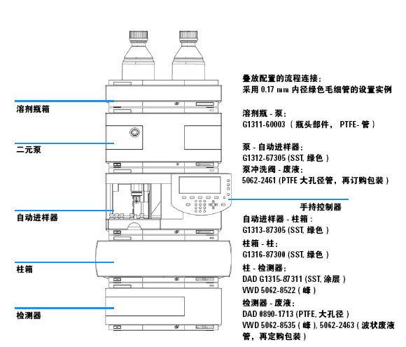 安捷伦1100液相色谱仪