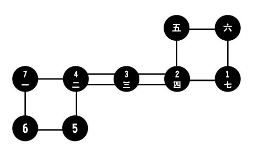 天罡七星步的修炼方法(收藏)