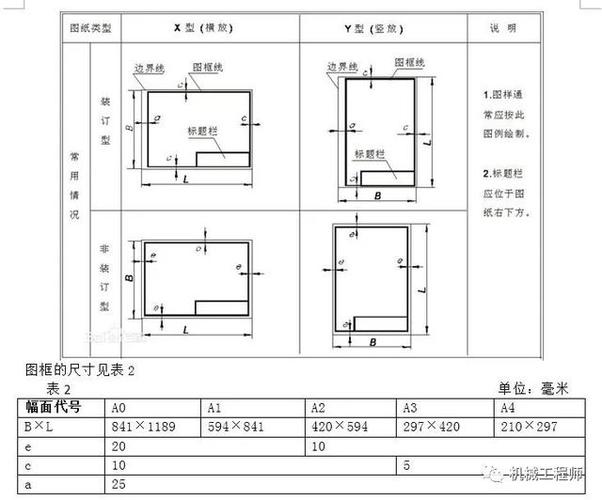 1,纸幅面按尺寸大小可分为5种,图纸幅面代号分别为a0,a1,a2,a3,a4.