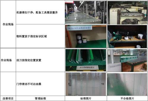 5s管理标准图片对照