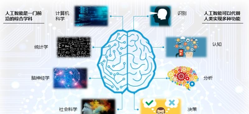 人工智能杂记人工智能简史