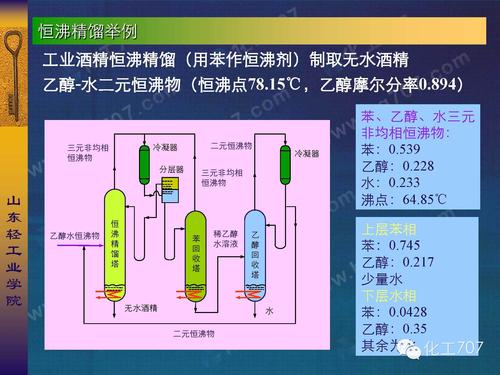 萃取精馏工艺原理
