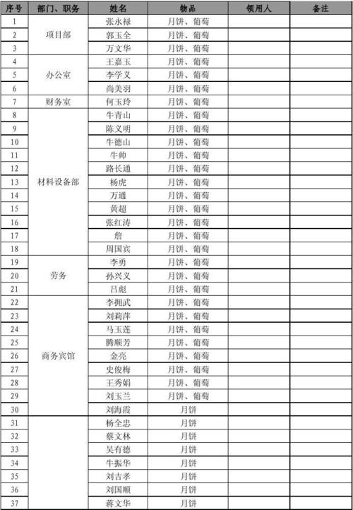 2014中秋福利发放样表