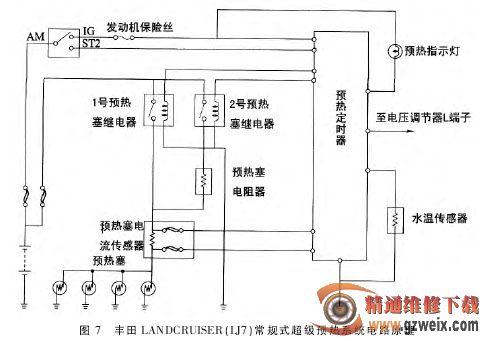分析柴油发动机几种典型预热系统