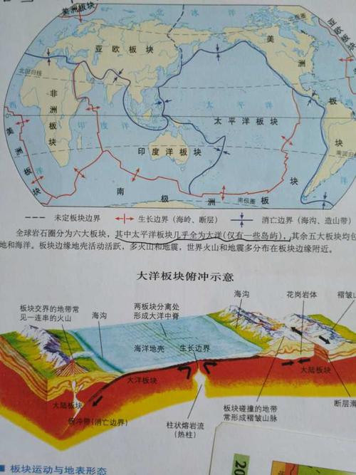 高中文科地理差,高考逼近,该怎么做,请大家给我个具体