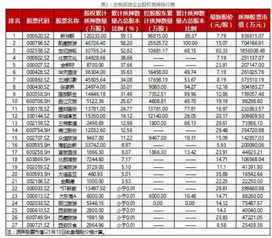 赵薇50倍杠杆玩转资本 旅企质押737亿市值股票算会玩?