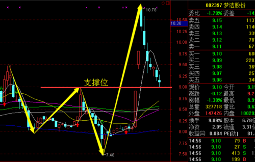 股票技术面 应对策略查典(26 股)