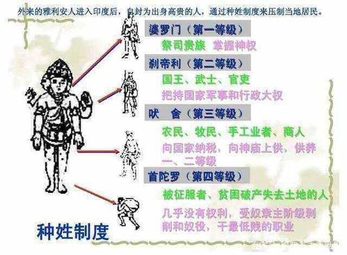 印度的种姓制度,网红"颜料女孩"真实身份