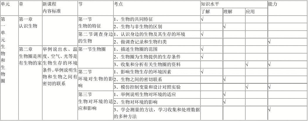 初中生物双向细目表