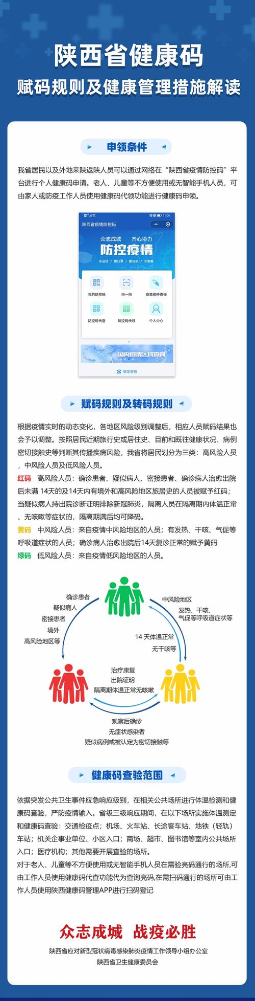 一图看懂陕西省健康码赋码规则及健康管理措施