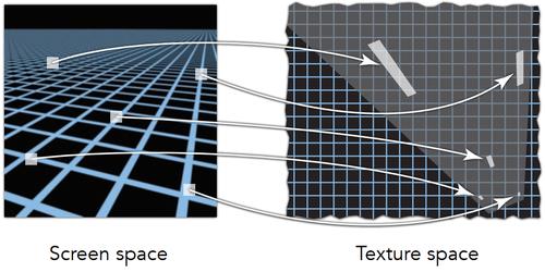 2.3 各向异性过滤(anisotropic filtering)