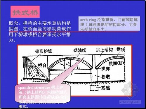 拱式桥